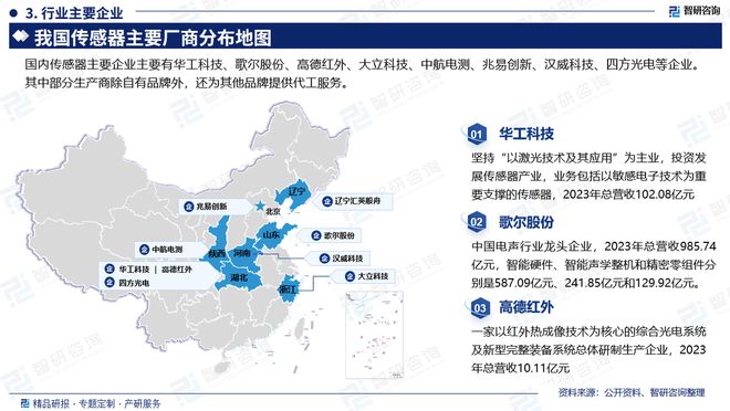 2024版中国传感器行业投融资动态、发展现状及未来趋势预测报告(图4)