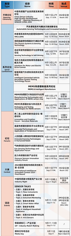 SENSORCHINA2024将于9月11日举办深度交流解锁发展机遇(图2)