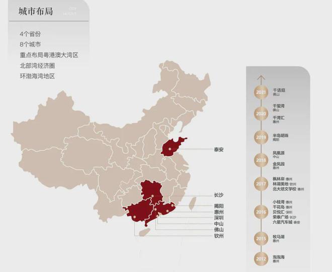 佛山【泰丰千玺湾】泰丰千玺湾2024网站网站-房天下(图2)