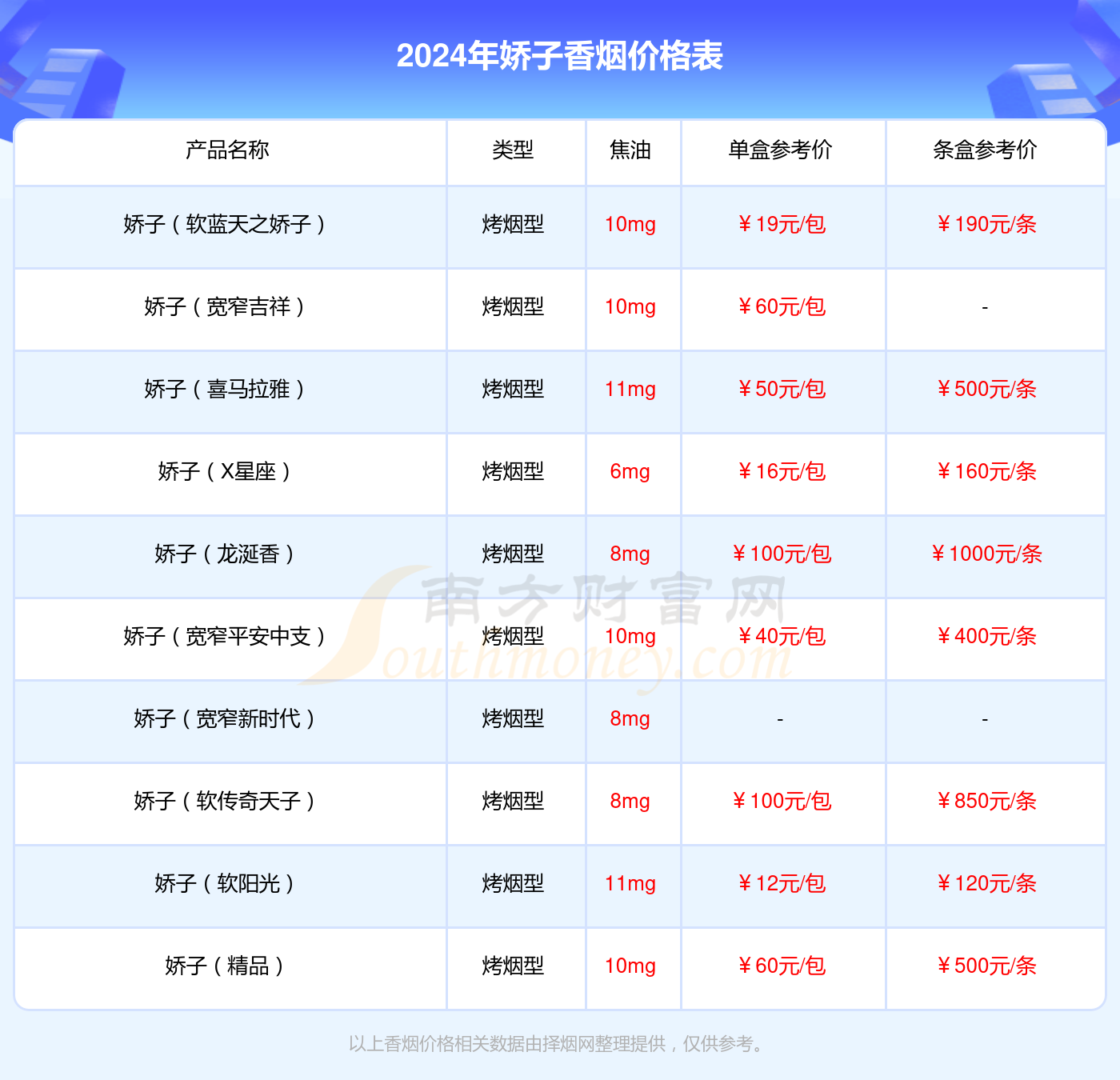 2024年娇子宽窄逍遥细支香烟价格是多少（多少钱一包）(图1)