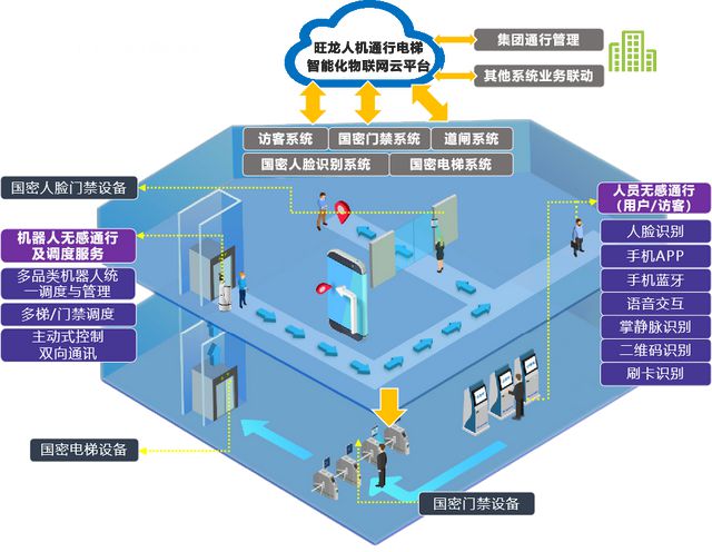旺龙国密系统：构筑数字世界的智能安全堡垒(图2)