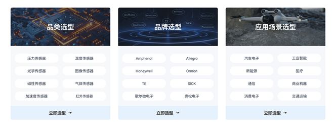 全球领先传感器垂直服务平台——感算商城上线一站式创新加速器(图2)