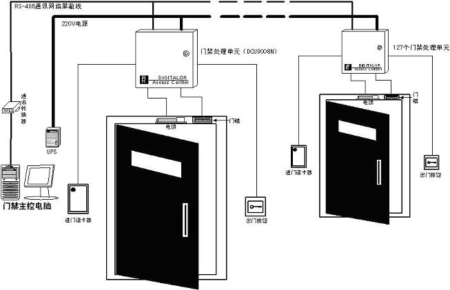 门禁系统结构门禁系统原理(图2)