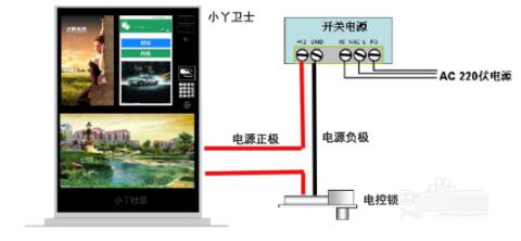 门禁系统的工作原理-门禁系统工作原理_安装步骤(图2)
