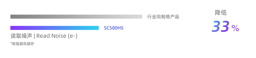 思特威推出全流程国产化5000万像素高端手机应用CMOS图像传感器(图2)