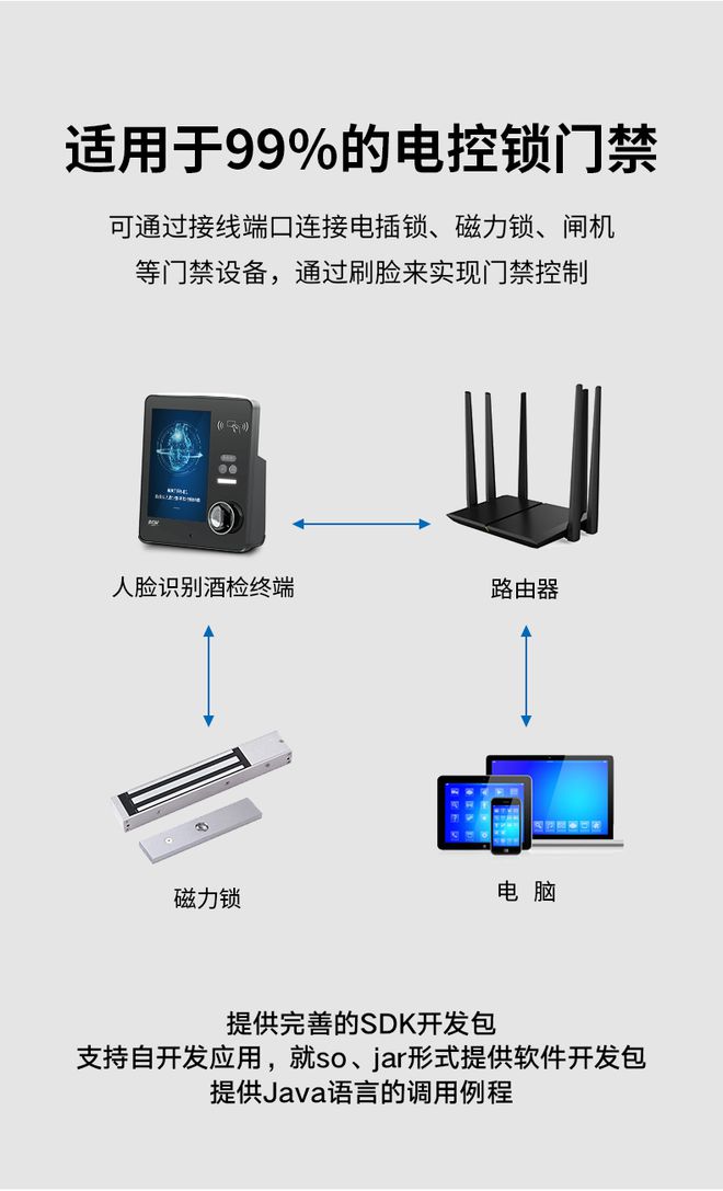 太阳神1号人脸识别终端智启未来门禁新篇章(图4)