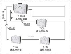 模块化、网络化的门禁控制器更符合现代企业的安全管理(图1)
