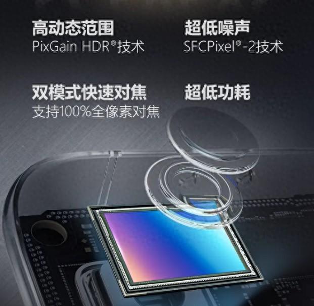 思特威发布全流程国产化5000万像素高端手机CMOS图像传感器SC585XS(图1)