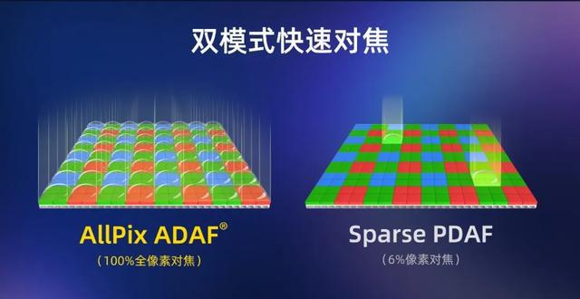 思特威发布全流程国产化5000万像素高端手机CMOS图像传感器SC585XS(图2)