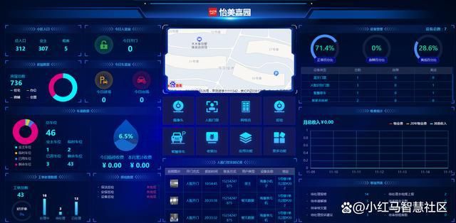 小区智慧物业管理系统打造智能化物业管理(图2)