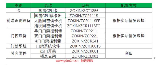 政企单位国密门禁改造方案选型(图7)