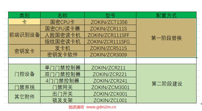 政企单位国密门禁改造方案选型(图6)