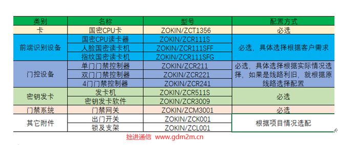 政企单位国密门禁改造方案选型(图4)