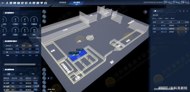 安科高新院UWB井下人员精确定位系统可实现哪些报警功能(图1)