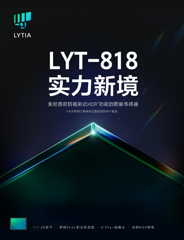 1128英寸大底！索尼光喻LYT-818图像传感器官宣：首发机型揭晓(图1)