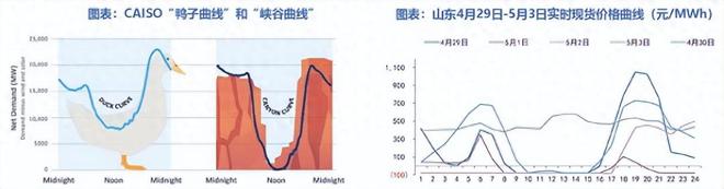新型电力系统安科瑞智慧能源管理平台助力虚拟电厂快速发展(图1)