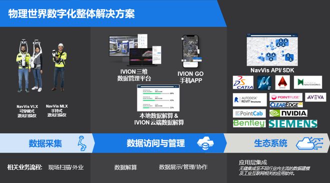 移动式激光扫描成为主流NavVis发布手持三维激光扫描仪(图3)