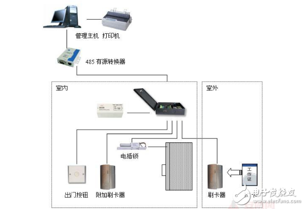 门禁控制器接线图(图1)