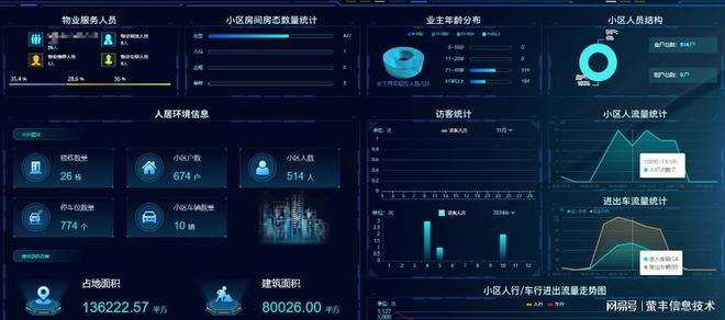 走进智慧小区感受科技与生活的完美融合(图1)