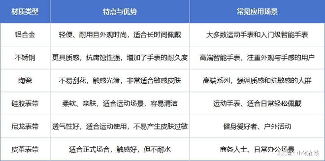 血糖手表选购指南！哪款更适合年轻人的智能健康手表！(图7)