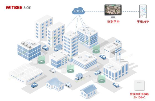 智能井盖传感器——还给居民一条“放心”路(图2)