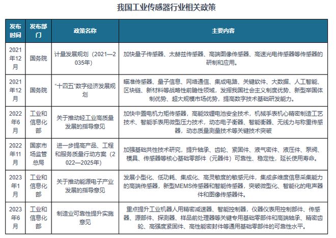 我国工业传感器行业相关政策：发展多维度信息采集能力高端传感器(图1)