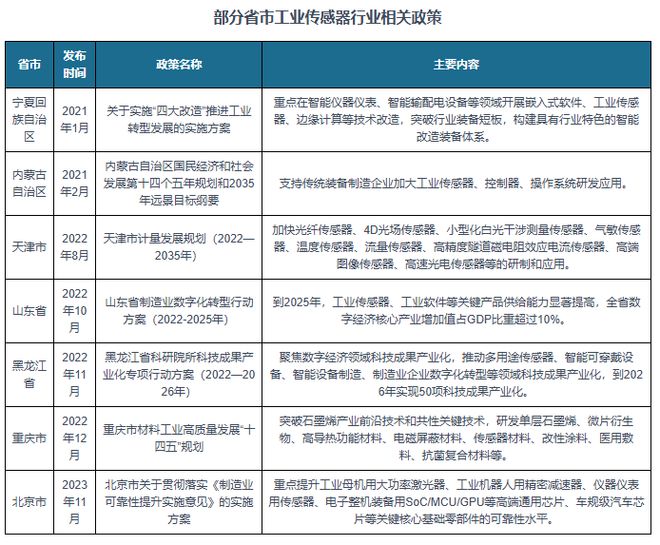 我国工业传感器行业相关政策：发展多维度信息采集能力高端传感器(图2)