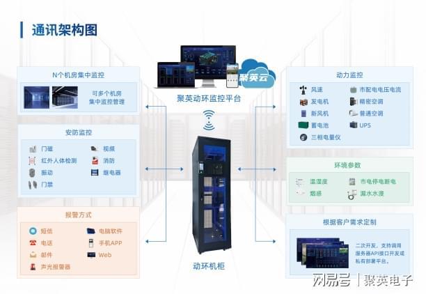 动环监控系统解决方案建设现代信息化社会(图2)
