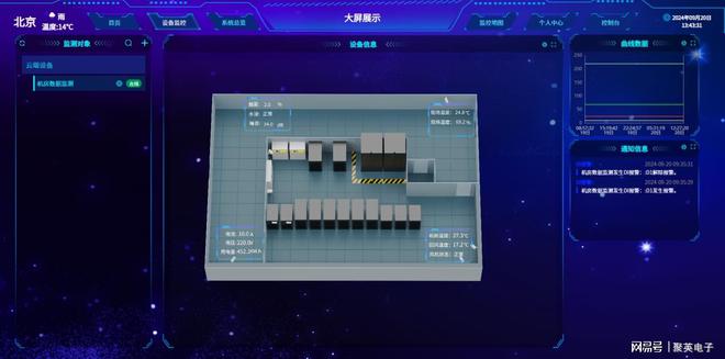 动环监控系统解决方案建设现代信息化社会(图4)