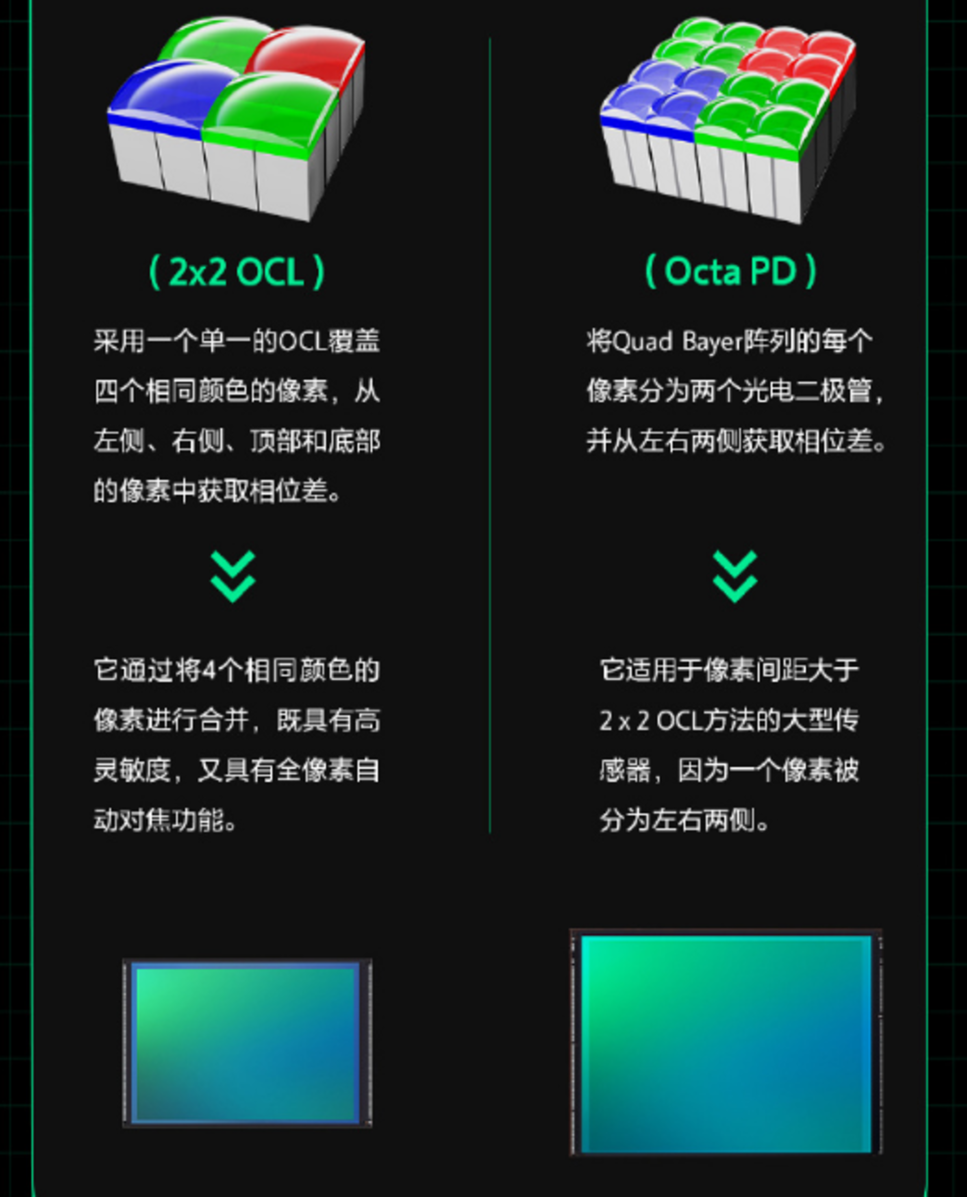 百款手机CMOS速查：相机传感器天梯与(241122)(图1)
