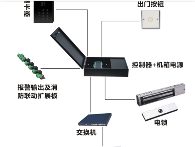 门禁系统的基本组成部分(图1)