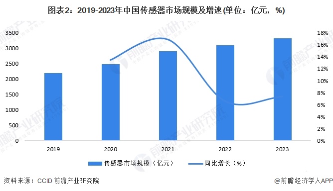 2024年中国智能制造感知层概述RFID技术广泛应用于智能化管理领域（组图）(图2)