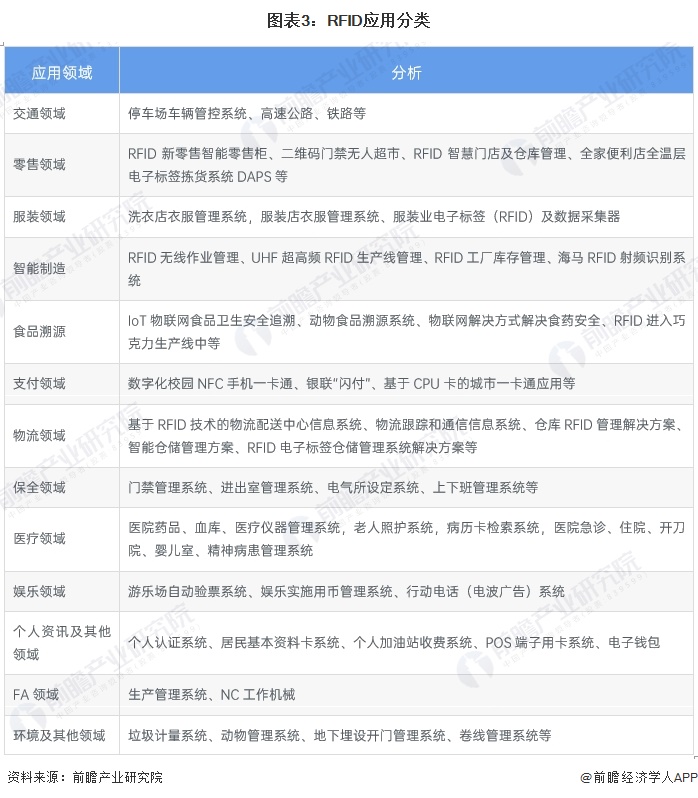 2024年中国智能制造感知层概述RFID技术广泛应用于智能化管理领域（组图）(图3)