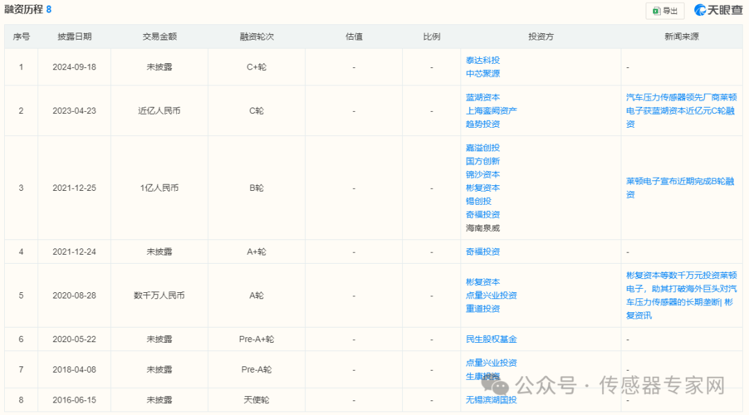 无锡胜脉电子莱顿电子等4家传感器企业一年融了数亿元(图3)