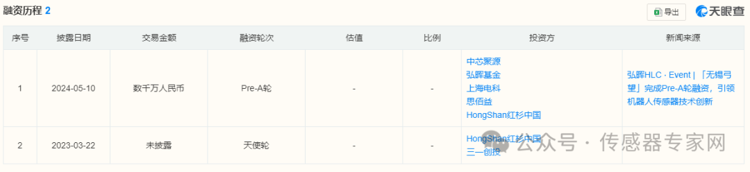 无锡胜脉电子莱顿电子等4家传感器企业一年融了数亿元(图6)