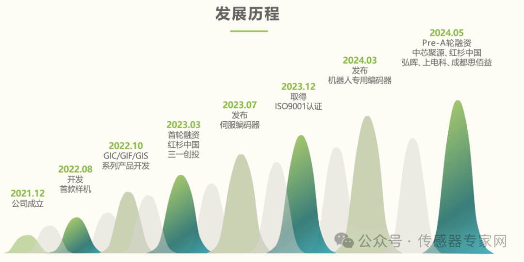 无锡胜脉电子莱顿电子等4家传感器企业一年融了数亿元(图7)