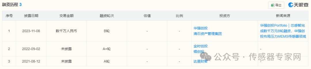 无锡胜脉电子莱顿电子等4家传感器企业一年融了数亿元(图9)