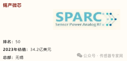 无锡胜脉电子莱顿电子等4家传感器企业一年融了数亿元(图12)