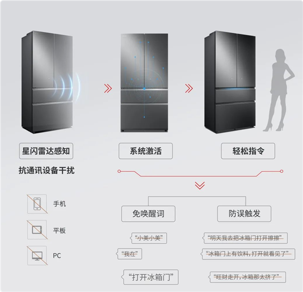 美的、海思联合推出！首款星闪冰箱来了：人体感应开关门不用手(图3)