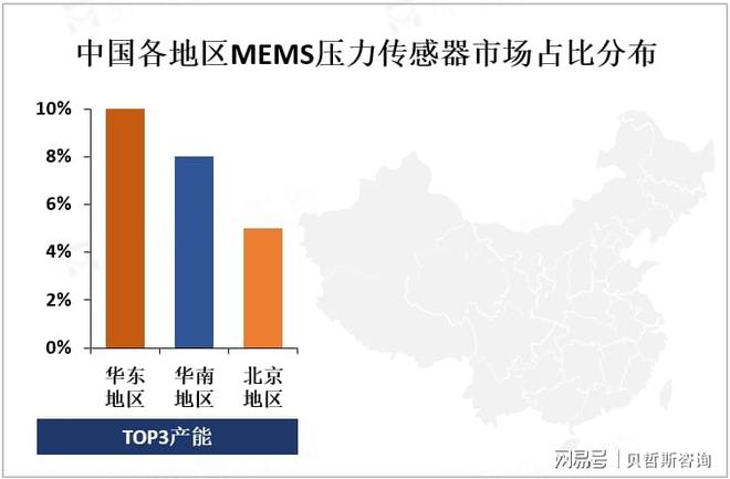 中国MEMS压力传感器发展现状分析：行业前景十分广阔(图3)