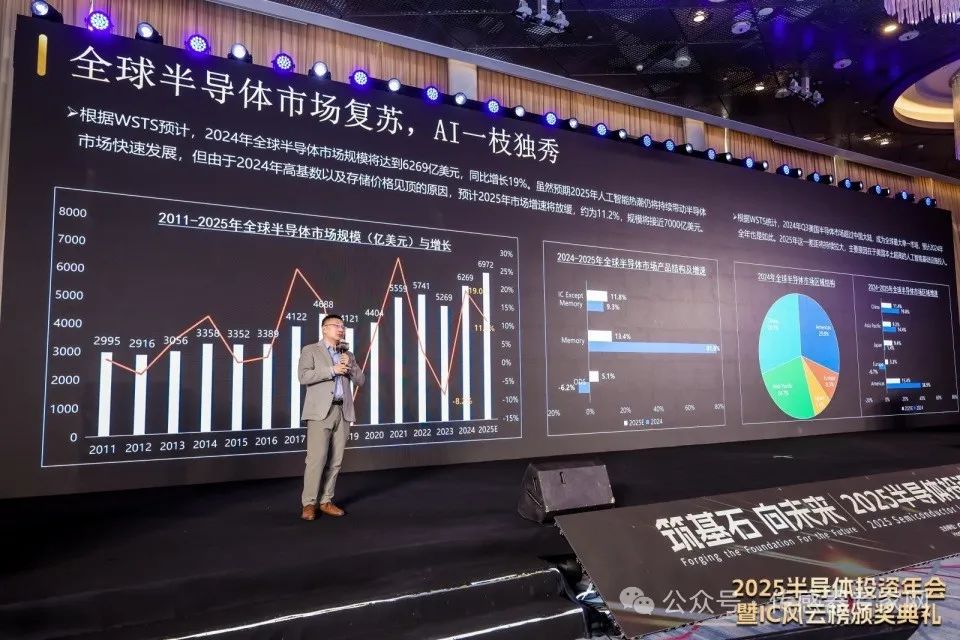 中国半导体100强出炉！10家传感器芯片企业杀入！（附全榜单）(图1)
