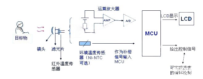 传感器的原理及应用(图1)