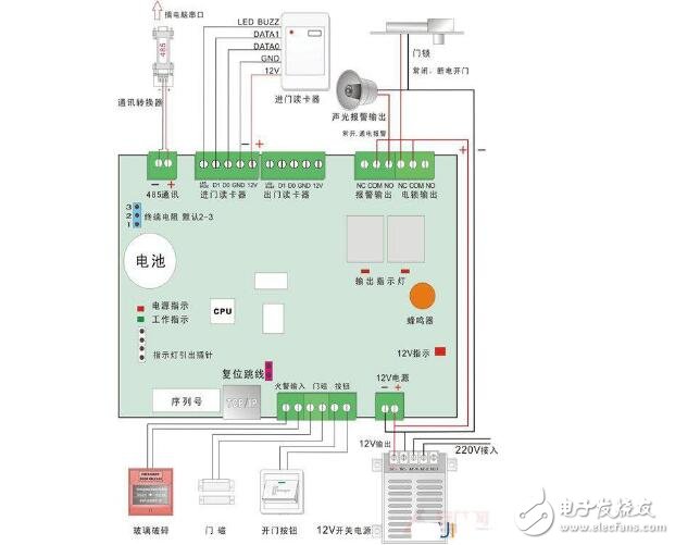 门禁控制器怎么接线_门禁控制器接线图说明(图1)