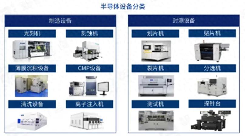 半导体设备产业分析(图1)