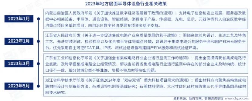 半导体设备产业分析(图8)