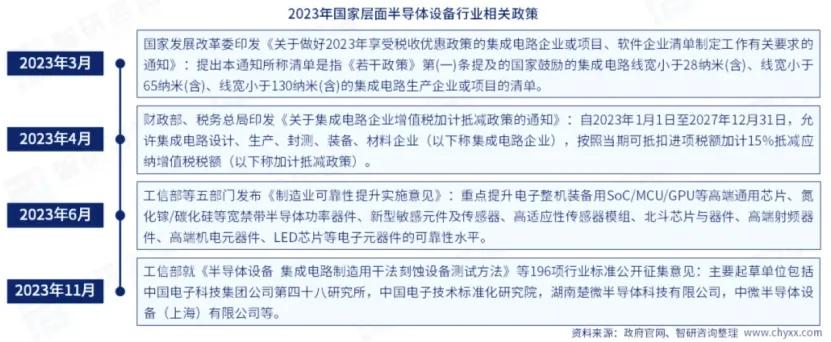 半导体设备产业分析(图7)