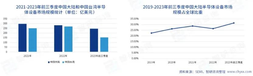 半导体设备产业分析(图9)