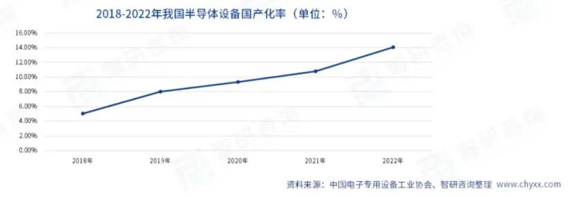 半导体设备产业分析(图10)