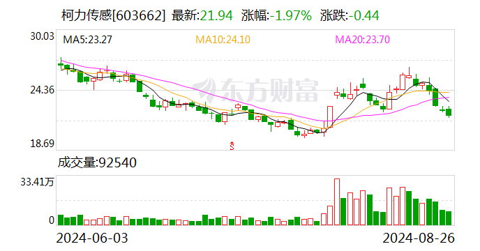 测力传感器的国产替代(图2)