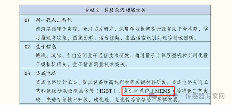 45116亿元多款国产传感器打破垄断无锡中国芯片第二城(图1)